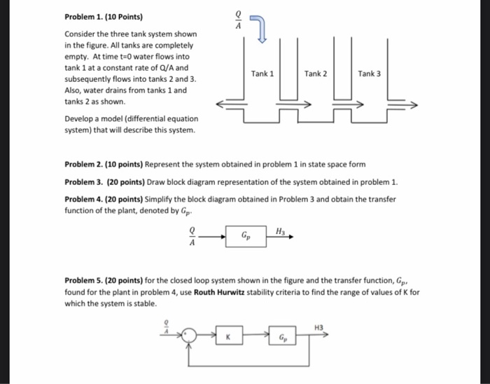 Solved Problem 5. (20 points) for the closed loop system | Chegg.com