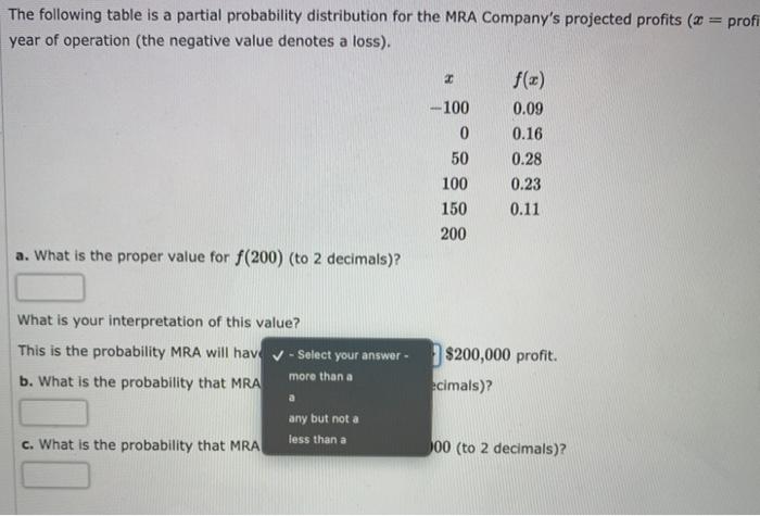 Solved The following table is a partial probability | Chegg.com