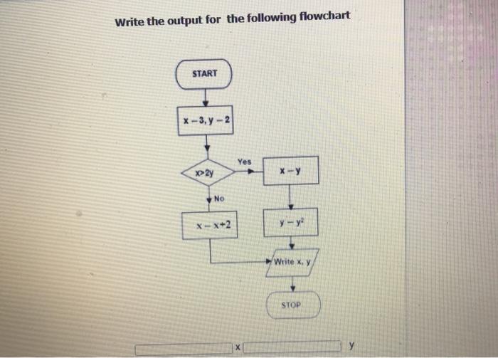 Solved Write the output for the following flowchart START x | Chegg.com