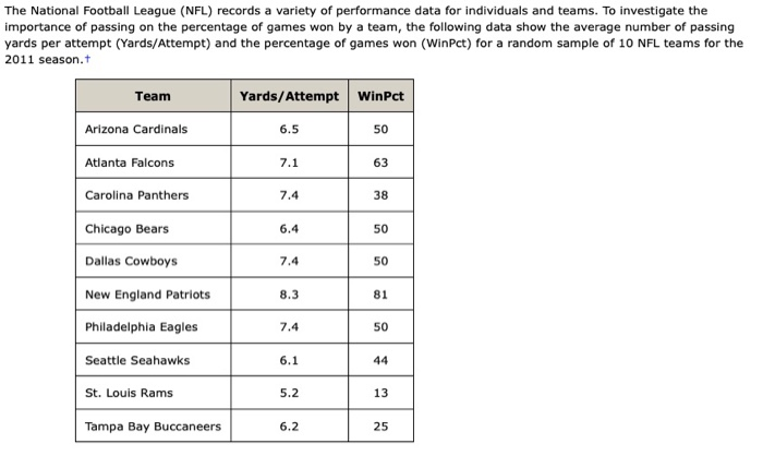 NFL 2022 Update: A Compilation of Records and Several Fun Facts Behind the  National Football League: 9798406291184: Raymond, Danny: Books 