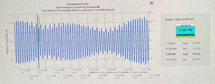 Tra From Alto N Background: Tides Are A Coastal | Chegg.com