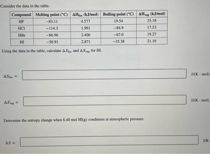 Solved Consider the data in the table. Using the data in the | Chegg.com