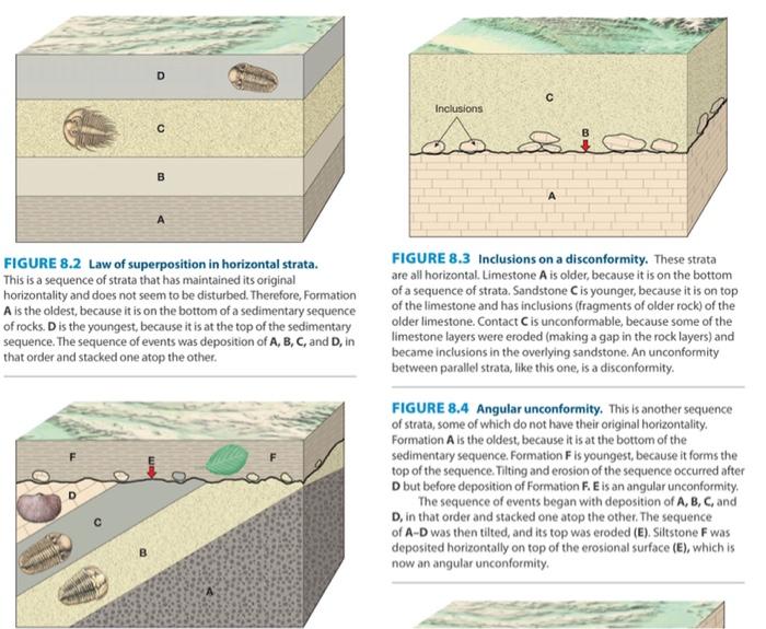 Solved QUESTION: cross section 3/VRAAG: Dwarssnit 3 Solve | Chegg.com