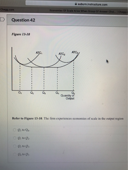 Solved Economies of Scale