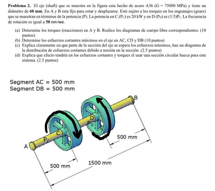 Problema 2. El eje (shaft) que se muestra en la figura esta hecho de acero \( A 36(\mathrm{G}=75000 \mathrm{MPa}) \) y tiene