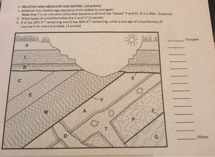 solved-c-relative-and-absolute-age-dating-10-points-1-chegg