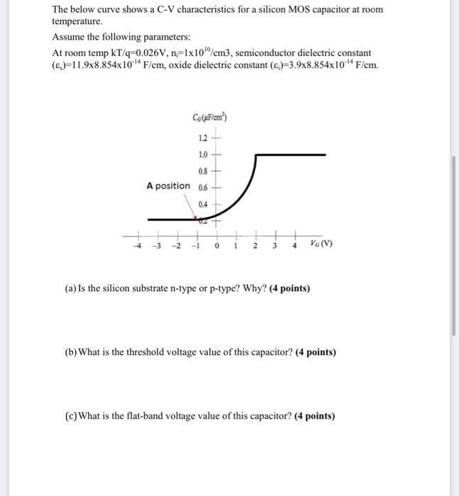 Solved The below curve shows a C-V characteristics for a | Chegg.com