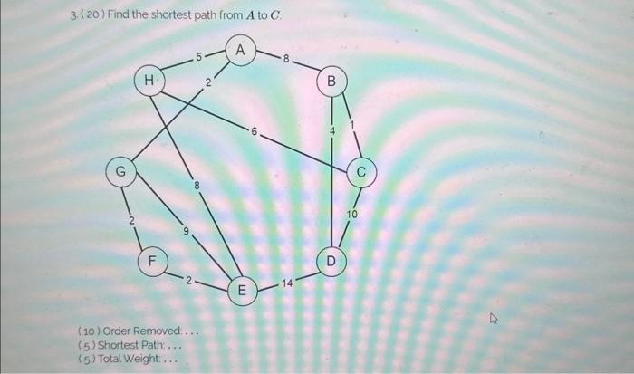 Solved Problems For each of the following graphs, list the | Chegg.com