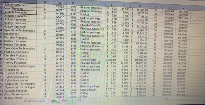 7 Hulkey Fasteners 8 Alum Sheeting 9 Durrable Products 10 Durrable Products 1 Hulkey Fasteners 2 Hulkey Fasteners 83 Hulkey F