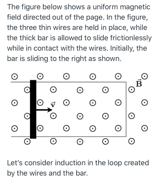 Solved The figure below shows a uniform magnetic field | Chegg.com