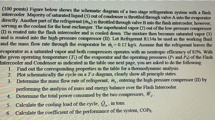 Solved (100 points) Figure below shows the schematic diagram | Chegg.com
