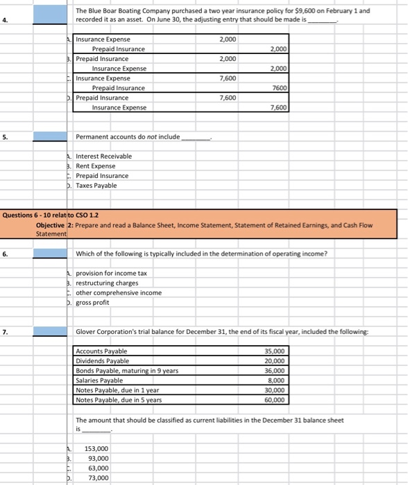 cabelas visa cash advance fee