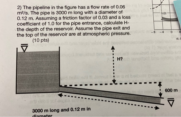 0.01 2) The pipeline in the figure has a flow rate of | Chegg.com