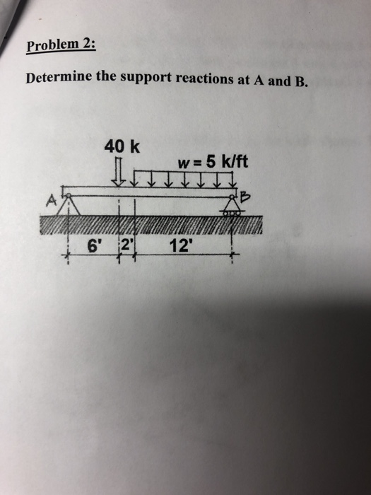 Solved Problem 2: Determine The Support Reactions At A And | Chegg.com