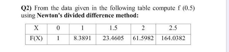 Solved Q2) From the data given in the following table | Chegg.com
