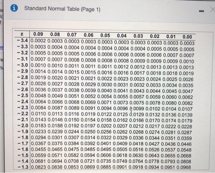 Solved Use the standard normal table to find the Z-score
