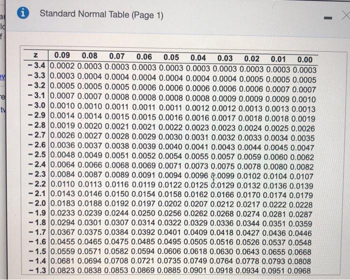 Solved Use The Standard Normal Table To Find The Z-score 