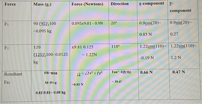 percent error magnitude experimental compared to analytical