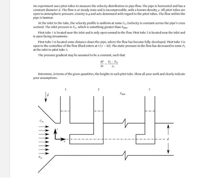 pitot tube experiment conclusion