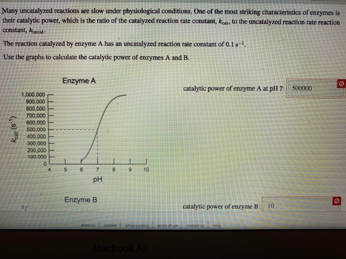 Solved Many Uncatalyzed Reactions Are Slow Under Chegg Com