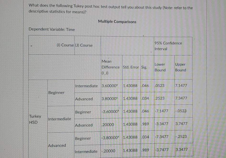 What Does The Following Tukey Post Hoc Test Output Tell You About This Study