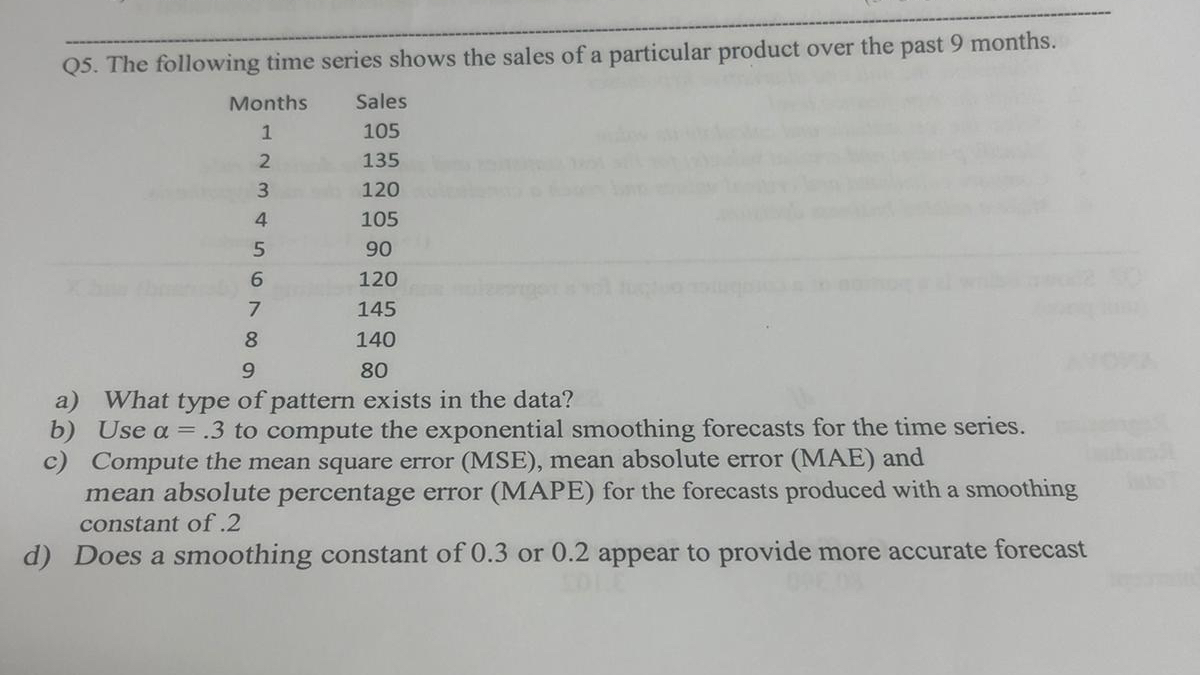 Solved Q5. ﻿The following time series shows the sales of a | Chegg.com