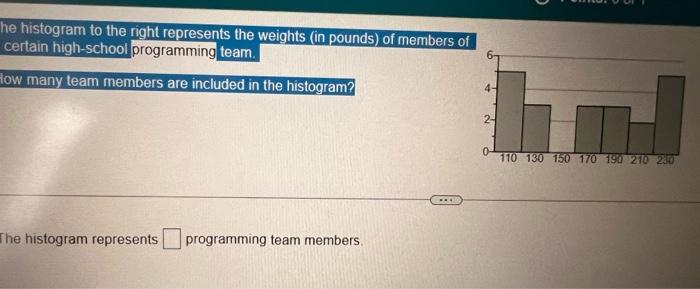 Solved The histogram represents programming team members. | Chegg.com