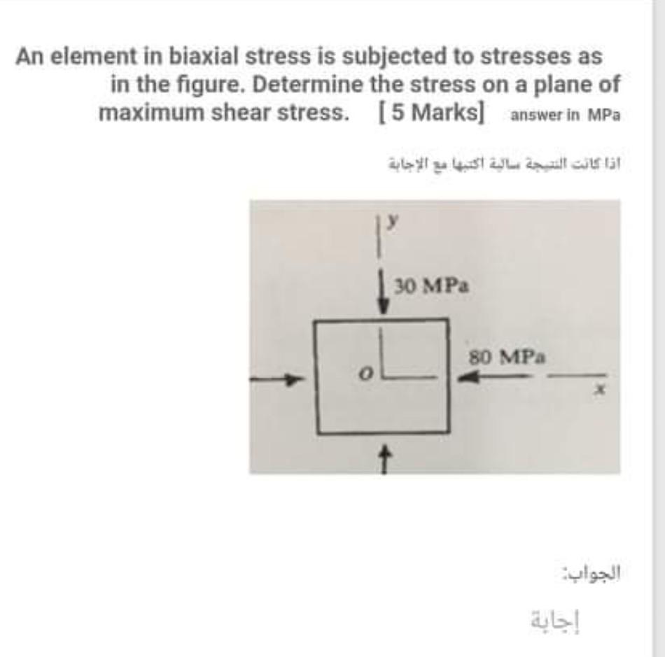 Solved An element in biaxial stress is subjected to stresses | Chegg.com