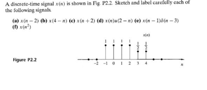 Solved A Discrete Time Signal Xn Is Shown In Fig P22 7967