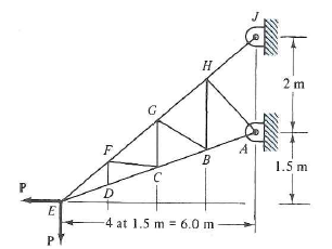 Solved: The truss supports loads as shown. Determine the follow