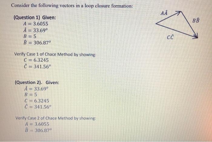 Solved Consider the following vectors in a loop closure | Chegg.com