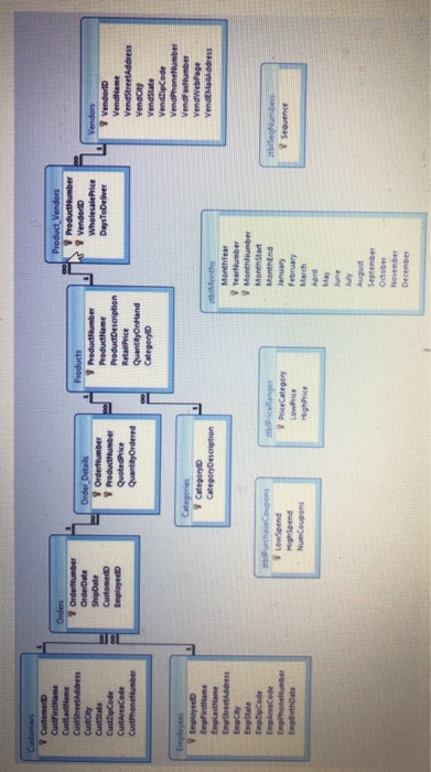 Solved 1.sql file with SQL script that executed the | Chegg.com