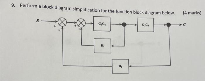 Solved 9. Perform a block diagram simplification for the | Chegg.com