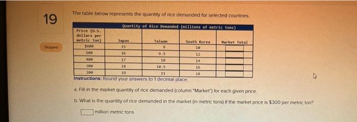 Solved The Table Below Represents The Quantity Of Rice | Chegg.com