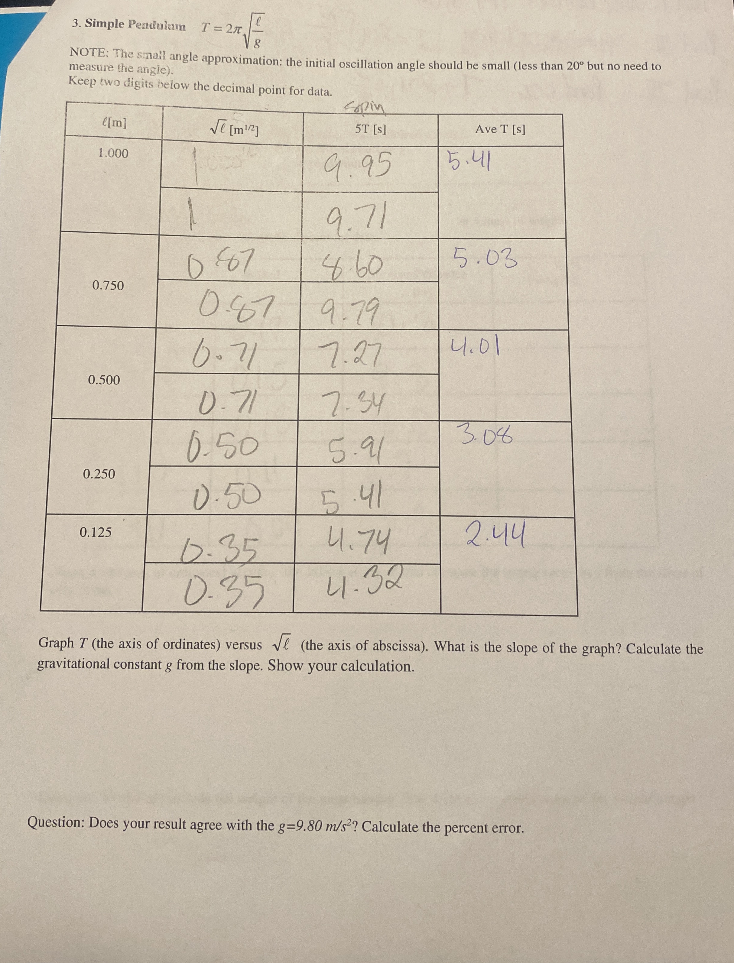 [Solved] Simple Pendulam T=2 pi sqrt((l)/(g)) NOTE The sm
