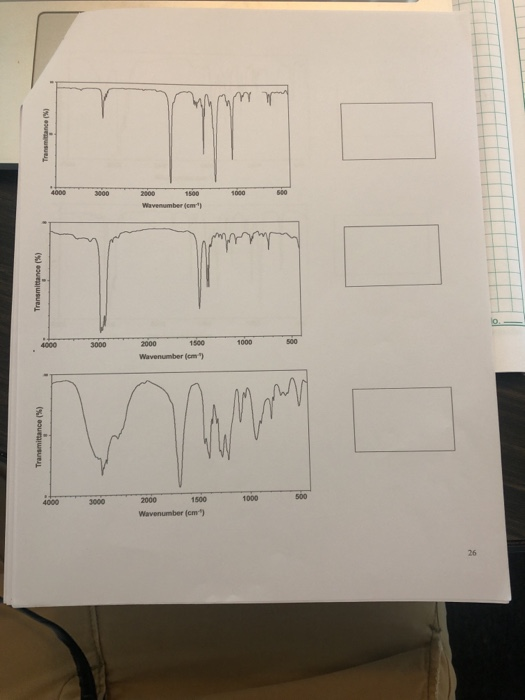 Solved INFRARED SPECTROSCOPY PROBLEMS (Total Points=15, due
