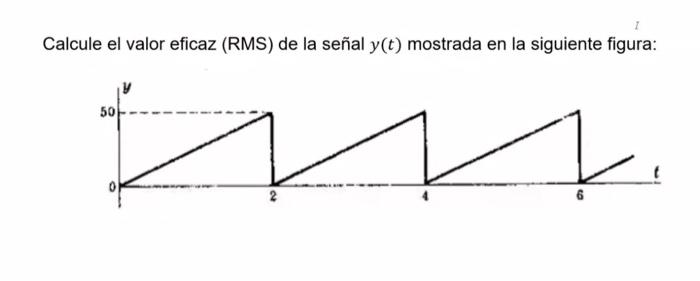 Solved Calculate the RMS value of the signal y (t) shown in | Chegg.com