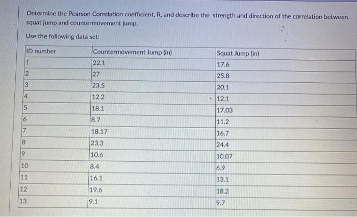 Determine the Pearson Correlation coefficient, R, and | Chegg.com