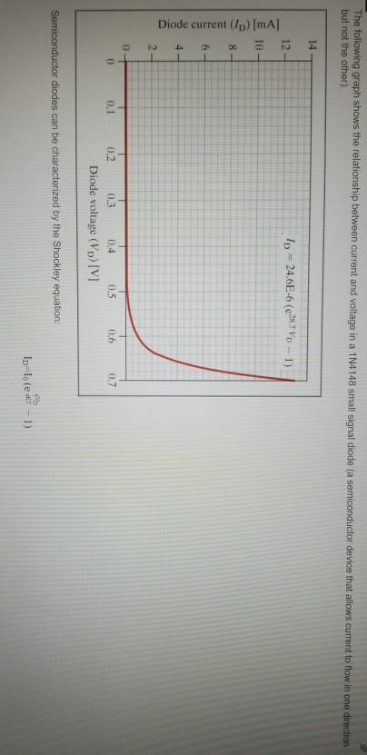 Solved The following graph shows the relationship between | Chegg.com
