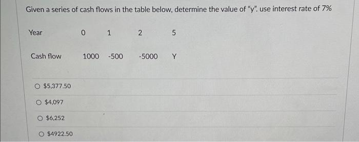 Solved Given a series of cash flows in the table below, | Chegg.com