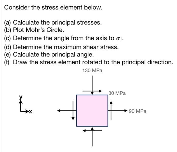 Solved Consider the stress element below. (a) Calculate the | Chegg.com