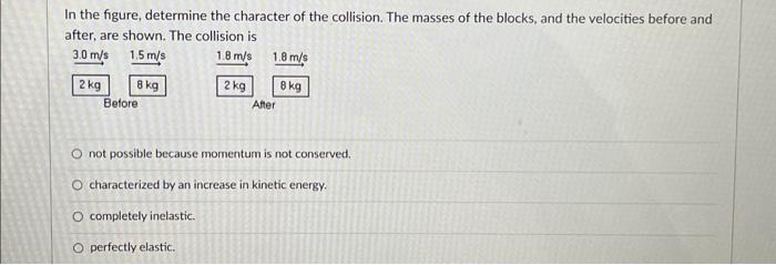 Solved In the figure, determine the character of the | Chegg.com