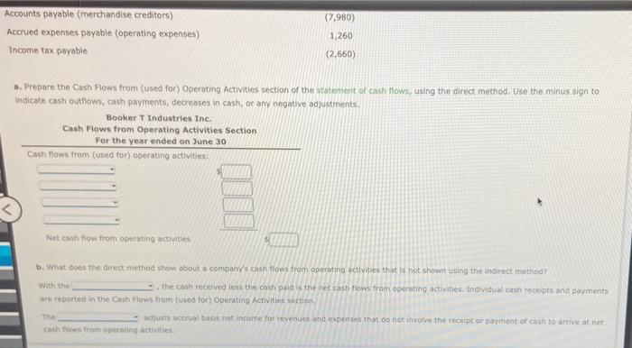 Solved The income statement of Booker Industries Inc. for | Chegg.com