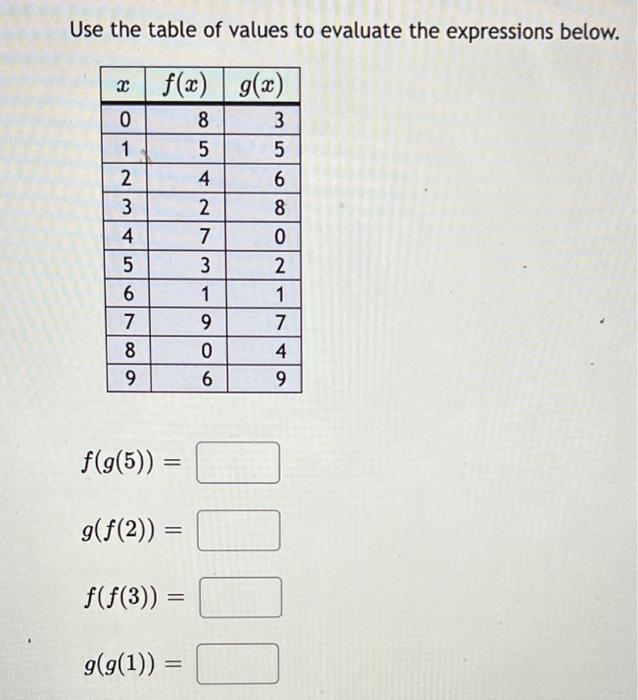 Solved Use the table of values to evaluate the expressions | Chegg.com