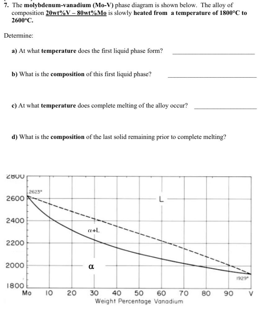 Solved The molybdenumvanadium (MoV) ﻿phase diagram is