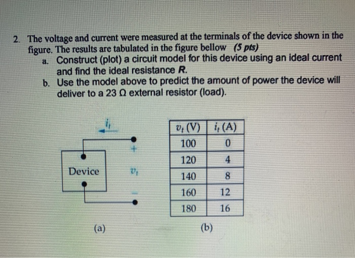 Solved 2. The voltage and current were measured at the | Chegg.com