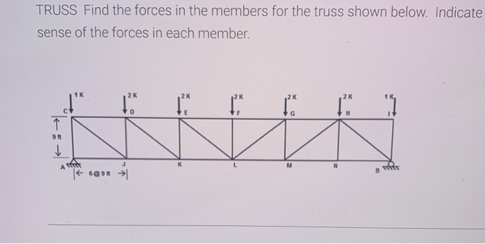 Solved TRUSS Find the forces in the members for the truss | Chegg.com