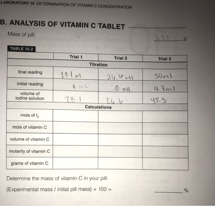 Solved LABORATORY 10 DETERMINATION OF VITAMIN C