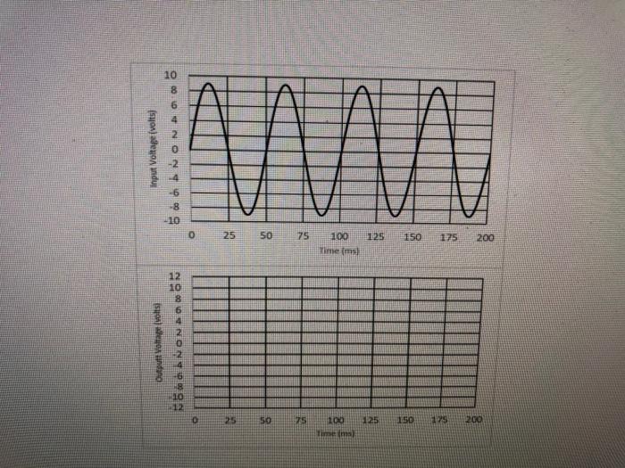 Solved 3. For the following circuit, the input is a sine | Chegg.com