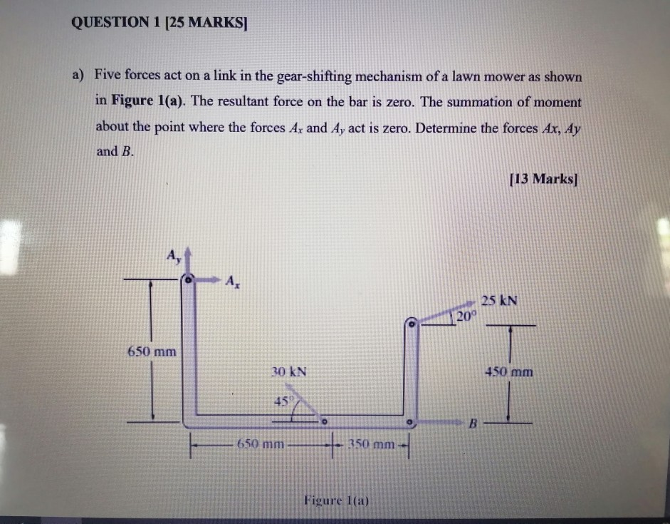 Solved QUESTION 1 [25 MARKS] a) Five forces act on a link in | Chegg.com